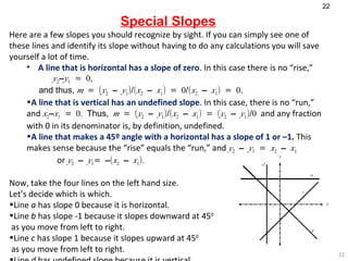 Special Slopes Here are a few slopes you should recognize by sight. If you can simply see one of these lines and identify its slope without having to do any calculations you will save yourself a lot of time. A line that is horizontal has a slope of zero . In this case there   is no “rise,”  y 2 – y 1  = 0 ,  and thus,  m  = ( y 2  –  y 1 )/( x 2  –  x 1 ) = 0/( x 2  –  x 1 ) = 0 . A line that is vertical has an undefined slope .  In this case, there is no “run,” and  x 2 – x 1  = 0.  Thus ,  m  = ( y 2  –  y 1 )/( x 2  –  x 1 ) = ( y 2  –  y 1 )/0  and any fraction with 0 in its denominator is, by definition, undefined. A line that makes a 45º angle with a horizontal has a slope of 1 or –1 .  This makes sense because the “rise” equals the “run,” and  y 2  –  y 1  =  x 2  –  x 1   or   y 2  –  y 1 = –( x 2  –  x 1 ). Now, take the four lines on the left hand size. Let’s decide which is which. Line  a  has slope 0 because it is horizontal.  Line  b  has slope - 1  because it slopes downward at  45 0 as you move from left to right.  Line  c  has slope  1  because it slopes upward at  45 0 as you move from left to right.  Line  d  has undefined slope because it is vertical. 