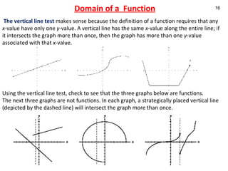 Domain of a  Function   The vertical line test   makes sense because the definition of a function requires that any  x -value have only one  y -value. A vertical line has the same  x -value along the entire line; if it intersects the graph more than once, then the graph has more than one  y -value associated with that  x -value.  Using the vertical line test, check to see that the three graphs below are functions. The next three graphs are not functions. In each graph, a strategically placed vertical line (depicted by the dashed line) will intersect the graph more than once.   