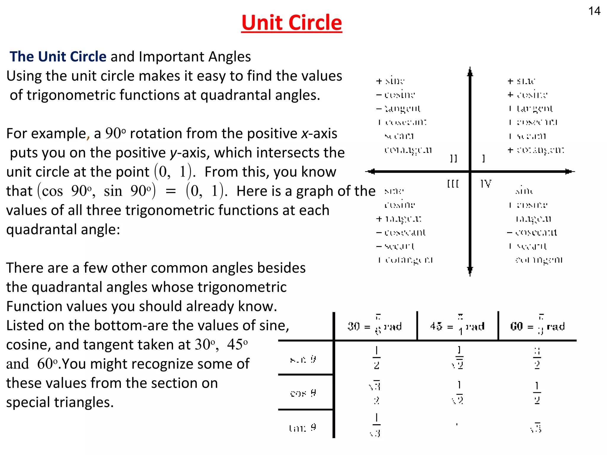 Unit Circle   The Unit Circle  and Important Angles Using the unit circle makes it easy to find the values of trigonometric functions at quadrantal angles.  For example ,  a  90 o  rotation from the positive  x -axis puts you on the positive  y -axis, which intersects the  unit circle at the point  (0, 1).  From this, you know  that  (cos 90 o , sin 90 o ) = (0, 1).  Here is a graph of the  values of all three trigonometric functions at each  quadrantal angle: There are a few other common angles besides  the quadrantal angles whose trigonometric  Function values you should already know.  Listed on the bottom-are the values of sine,  cosine, and tangent taken at  30 o , 45 o and 60 o .You might recognize some of  these values from the section on  special triangles.   