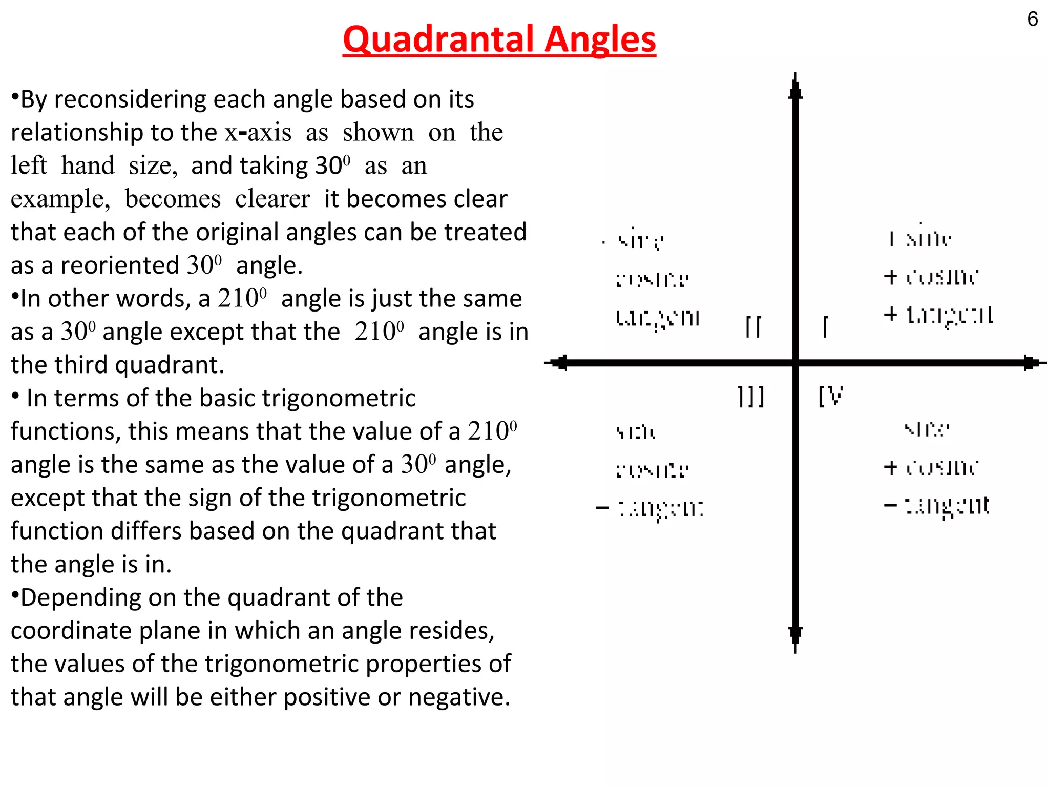 Quadrantal Angles By reconsidering each angle based on its relationship to the  x-axis as shown on the left hand size,   and taking 30 0  as an example, becomes clearer  it becomes clear that each of the original angles can be treated as a reoriented  30 0   angle.  In other words, a  210 0   angle is just the same as a  30 0  angle except that the  210 0   angle is in the third quadrant. In terms of the basic trigonometric functions, this means that the value of a  210 0   angle is the same as the value of a  30 0  angle, except that the sign of the trigonometric function differs based on the quadrant that the angle is in.  Depending on the quadrant of the coordinate plane in which an angle resides, the values of the trigonometric properties of that angle will be either positive or negative.    