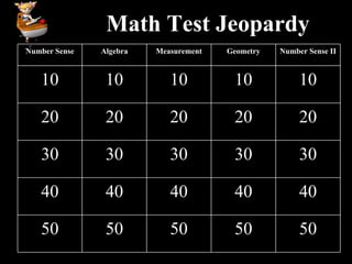 Math Test Jeopardy Number Sense Algebra Measurement Geometry Number Sense II 10 10 10 10 10 20 20 20 20 20 30 30 30 30 30 40 40 40 40 40 50 50 50 50 50 