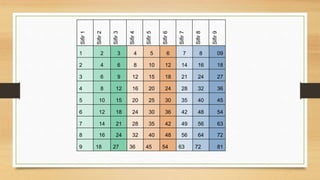 math th 4 1.pptx