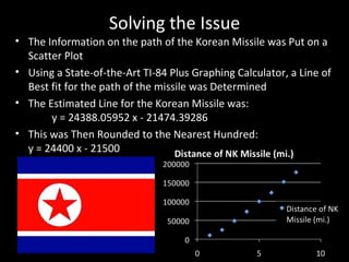 Solving the Issue The Information on the path of the Korean Missile was Put on a Scatter Plot Using a State-of-the-Art TI-84 Plus Graphing Calculator, a Line of Best fit for the path of the missile was Determined The Estimated Line for the Korean Missile was:  y = 24388.05952 x - 21474.39286 This was Then Rounded to the Nearest Hundred:  y = 24400 x - 21500 