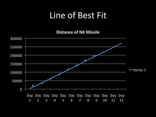 Line of Best Fit 