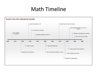 Math timeline | PPT