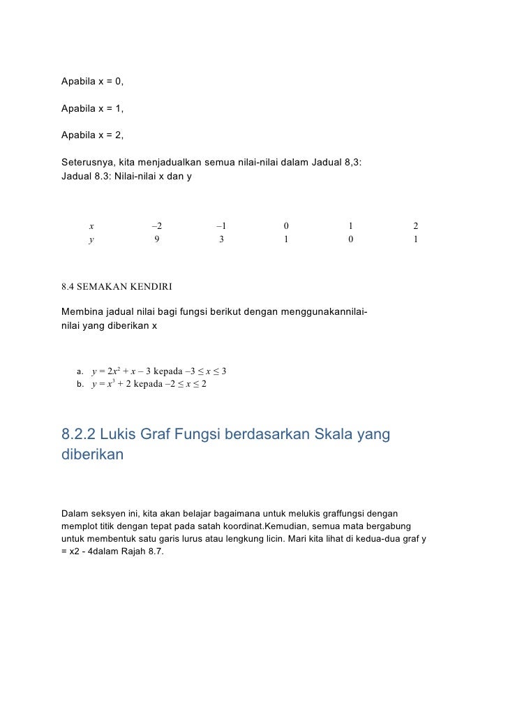 Math ting 3 bab 8 fungsi 1