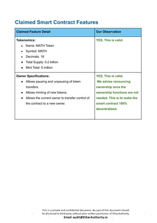 MATH Token – Smart Contract Security Audit Report by EtherAuthority | PDF