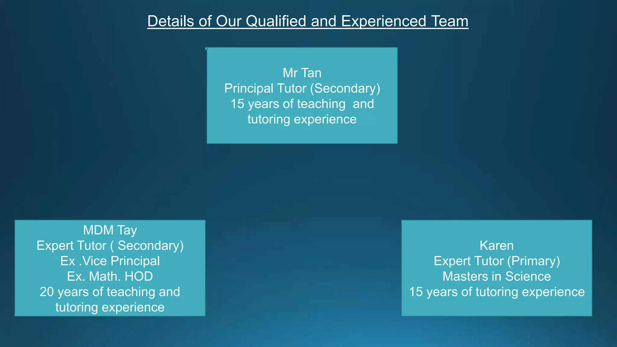 Math-Tuition-Centre-for-Primary-and-Secondary-Level-in-Singapore-4-2048.jpg