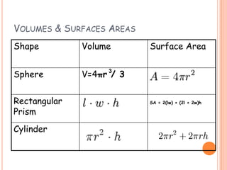 Volumes & Surfaces Areas 3 