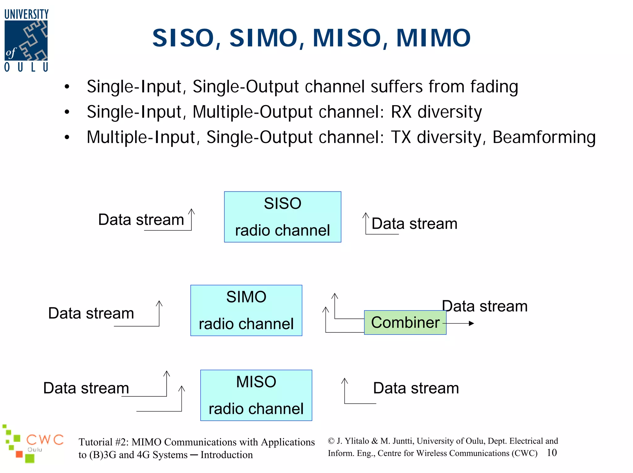 SISO, SIMO, MISO, MIMO
• Single-Input, Single-Output channel suffers from fading
• Single-Input, Multiple-Output channel: RX diversity
• Multiple-Input, Single-Output channel: TX diversity, Beamforming

SISO
Data stream

radio channel

Data stream

SIMO
Data stream

Data stream

radio channel

MISO

Data stream
Combiner

Data stream

radio channel
Tutorial #2: MIMO Communications with Applications
to (B)3G and 4G Systems ─ Introduction

© J. Ylitalo & M. Juntti, University of Oulu, Dept. Electrical and
Inform. Eng., Centre for Wireless Communications (CWC) 10

 