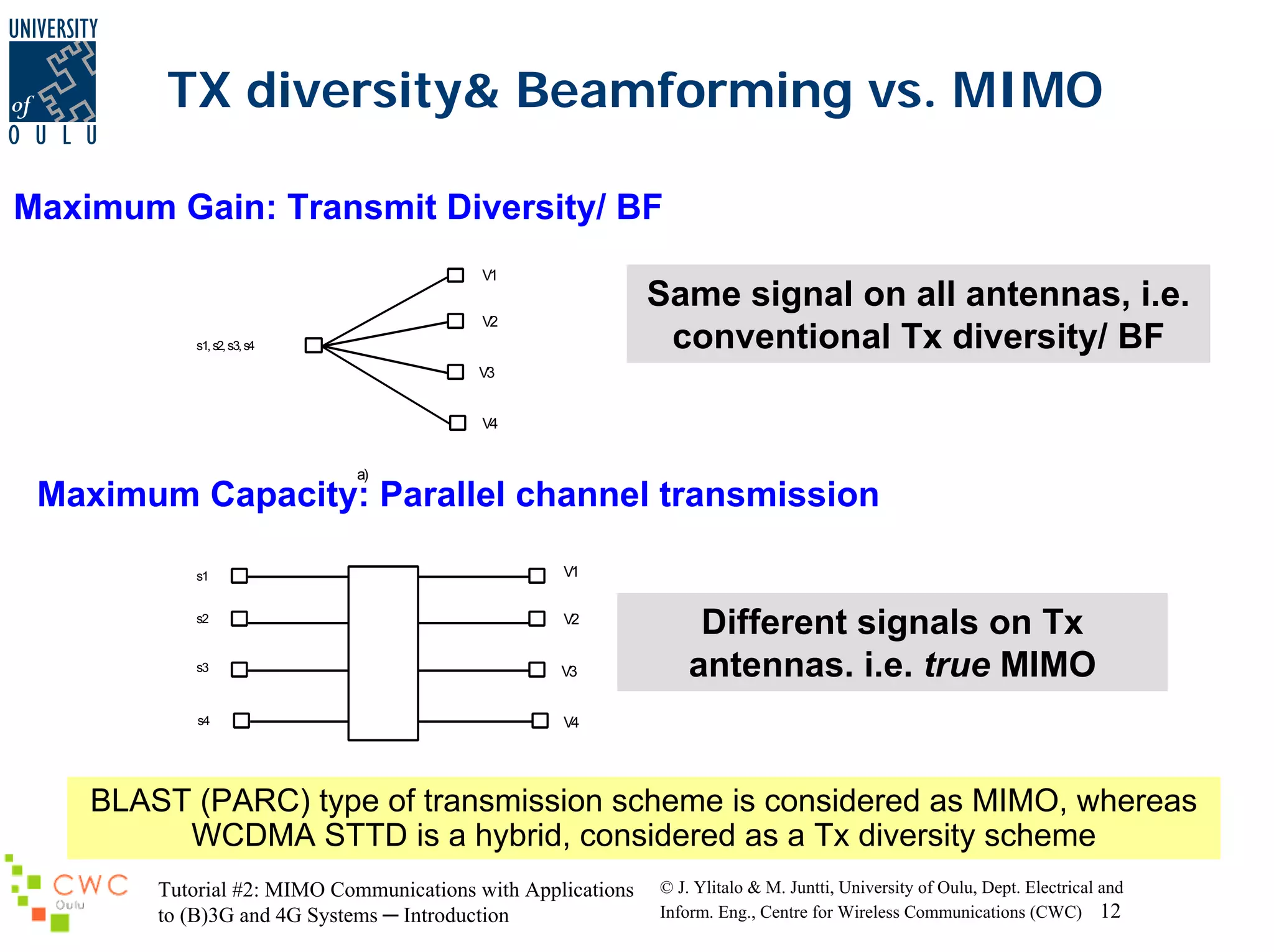 TX diversity& Beamforming vs. MIMO
Maximum Gain: Transmit Diversity/ BF
V1

Same signal on all antennas, i.e.
conventional Tx diversity/ BF

V2
s1, s2, s3, s4

V3
V4
a)

Maximum Capacity: Parallel channel transmission
s1

V1

s2

V2

s3

V3

s4

V4

Different signals on Tx
antennas. i.e. true MIMO

b)
BLAST (PARC) type of transmission scheme is considered as MIMO, whereas
WCDMA STTD is a hybrid, considered as a Tx diversity scheme

Tutorial #2: MIMO Communications with Applications
to (B)3G and 4G Systems ─ Introduction

© J. Ylitalo & M. Juntti, University of Oulu, Dept. Electrical and
Inform. Eng., Centre for Wireless Communications (CWC) 12

 