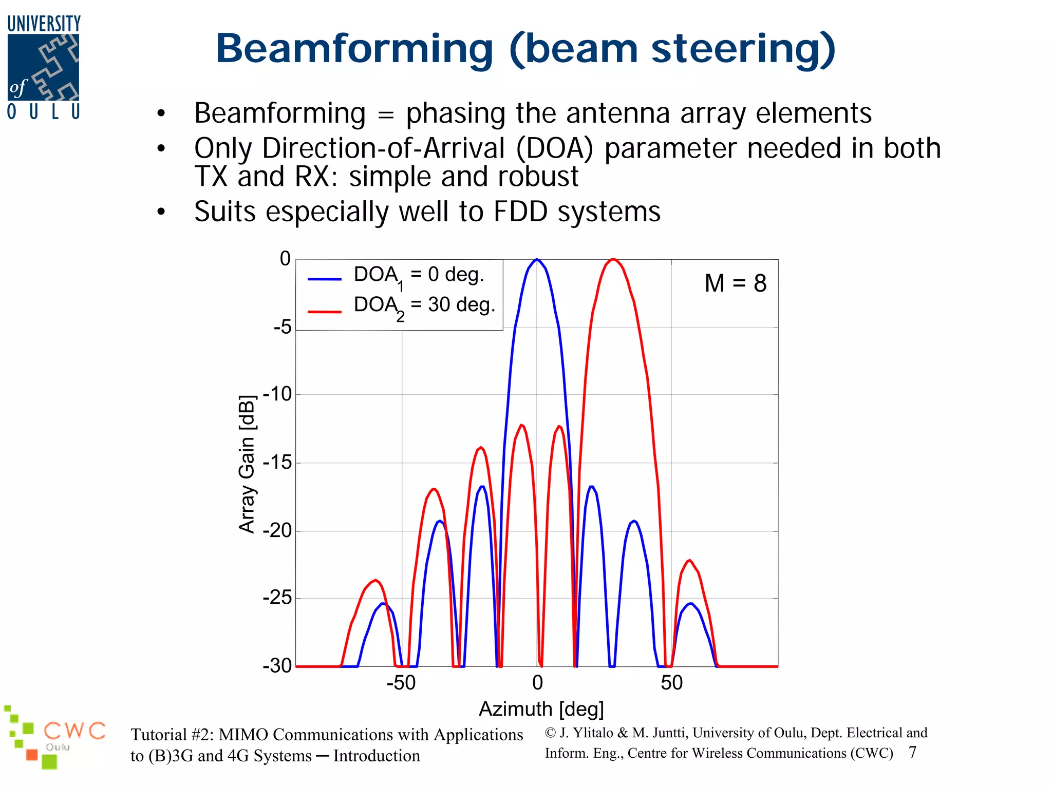 Beamforming (beam steering)
• Beamforming = phasing the antenna array elements
• Only Direction-of-Arrival (DOA) parameter needed in both
TX and RX: simple and robust
• Suits especially well to FDD systems
0

Array Gain [dB]

-5

DOA = 0 deg.
1
DOA = 30 deg.

M=8

2

-10
-15
-20
-25
-30

-50

0
Azimuth [deg]

Tutorial #2: MIMO Communications with Applications
to (B)3G and 4G Systems ─ Introduction

50

© J. Ylitalo & M. Juntti, University of Oulu, Dept. Electrical and
Inform. Eng., Centre for Wireless Communications (CWC) 7

 
