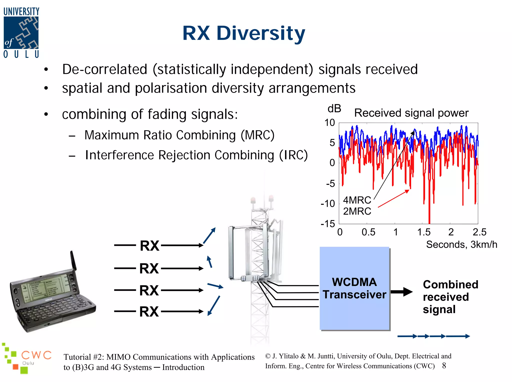 RX Diversity
• De-correlated (statistically independent) signals received
• spatial and polarisation diversity arrangements
dB

• combining of fading signals:
– Maximum Ratio Combining (MRC)
– Interference Rejection Combining (IRC)

10

Received signal power

5
0
-5
-10 4MRC
2MRC
-15
0
0.5

RX

1

1.5
2
2.5
Seconds, 3km/h

RX
RX
RX
Tutorial #2: MIMO Communications with Applications
to (B)3G and 4G Systems ─ Introduction

WCDMA
WCDMA
Transceiver
Transceiver

Combined
received
signal

© J. Ylitalo & M. Juntti, University of Oulu, Dept. Electrical and
Inform. Eng., Centre for Wireless Communications (CWC) 8

 