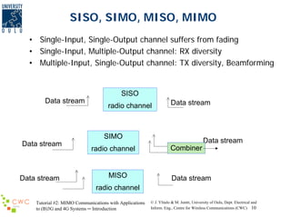 SISO, SIMO, MISO, MIMO
• Single-Input, Single-Output channel suffers from fading
• Single-Input, Multiple-Output channel: RX diversity
• Multiple-Input, Single-Output channel: TX diversity, Beamforming

SISO
Data stream

radio channel

Data stream

SIMO
Data stream

Data stream

radio channel

MISO

Data stream
Combiner

Data stream

radio channel
Tutorial #2: MIMO Communications with Applications
to (B)3G and 4G Systems ─ Introduction

© J. Ylitalo & M. Juntti, University of Oulu, Dept. Electrical and
Inform. Eng., Centre for Wireless Communications (CWC) 10

 