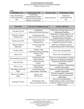 Georgia Department of Education
                       Common Core Georgia Performance Standards Framework
                                      Kindergarten Mathematics Unit 1



TASKS
 Scaffolding Task           Constructing Task                Practice Task           Performance Tasks
                              Constructing
Tasks that build up                                                                      Summative
                          understanding through
to the constructing                                       Games/activities            assessment for the
                         deep/rich contextualized
        task                                                                                 unit
                          problem solving tasks


        Task Name            Task Type/ Grouping Strategy                       Content Addressed

                                       Scaffolding                      Subitizing, Counting objects to 10,
   Got Dots? (0-10)
                              Whole/Small/Partner/Individual                  Sequencing Numbers,
                                                                        Subitizing, Counting objects to 10,
  Numerals, Pictures,              Constructing Task
                                                                         Sequencing Numbers, Matching
    Words (0-10)              Whole/Small/Partner/Individual
                                                                           Number Words to Numbers
                                   Constructing Task                    Numeral recognition, number word
   Fill the Line (0-9)
                                    Whole/partner                         recognition, Numeral writing
   What the Heck is                Constructing Task                      Subitizing, Modeling numbers,
     Rekenrek?                         Partner                          Understanding number relationships
                                      Practice Task
    Fill the Chutes                                                         One to one correspondence
                              Whole/Small/Partner/Individual
                                     Practice Task
         Race to 20                                                         One to one correspondence
                                        Partner
                                   Constructing Task                One to one correspondence, Counting
The Cardinal Cup (0-10)
                                    Whole/Partner                    objects to 10, Numeral recognition
                                    Constructing Task                  Sequencing Numerals, numeral
    Order the Dice                      Partner                                   recognition
                                    Constructing Task               Numeral recognition, Understanding
        More or Less                 Whole/Partner                          number relationships
 How Many Are in the              Constructing Task                 Numeral recognition, Understanding
       Bag?                     Small groups, individual                    number relationships
                                                                     Numeral recognition, Sequencing
 More or Less-Make a                  Practice Task
                                                                     Numerals, Understanding number
        Guess                         Whole/Partner
                                                                                 relationships
                                                                        One to one correspondence,
                                 Performance Task                   Understanding number relationships,
  Find the 5th Tower
                               Whole group/Small group               Numeral writing, Positional words,
                                                                                Ordinal words




                         MATHEMATICS  GRADE K UNIT 1: Counting With Friends
                                     Georgia Department of Education
                              Dr. John D. Barge, State School Superintendent
                                        April 2012  Page 12 of 66
                                           All Rights Reserved
 
