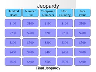 JJeeooppaarrddyy 
Hundred 
Board 
$100 
Number 
Line 
Comparing 
Numbers 
Skip 
Counting 
Place 
Value 
$200 
$300 
$400 
$100 
$200 
$300 
$400 
$100 
$200 
$300 
$400 
$100 
$200 
$300 
$400 
$100 
$200 
$300 
$400 
$500 $500 
$500 
$500 
$500 
FFiinnaall JJeeooppaarrddyy 
 