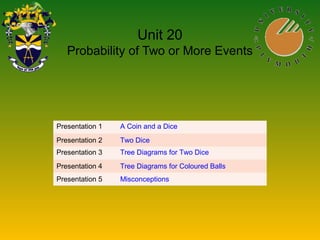 Unit 20
Probability of Two or More Events
Presentation 1 A Coin and a Dice
Presentation 2 Two Dice
Presentation 3 Tree Diagrams for Two Dice
Presentation 4 Tree Diagrams for Coloured Balls
Presentation 5 Misconceptions
 