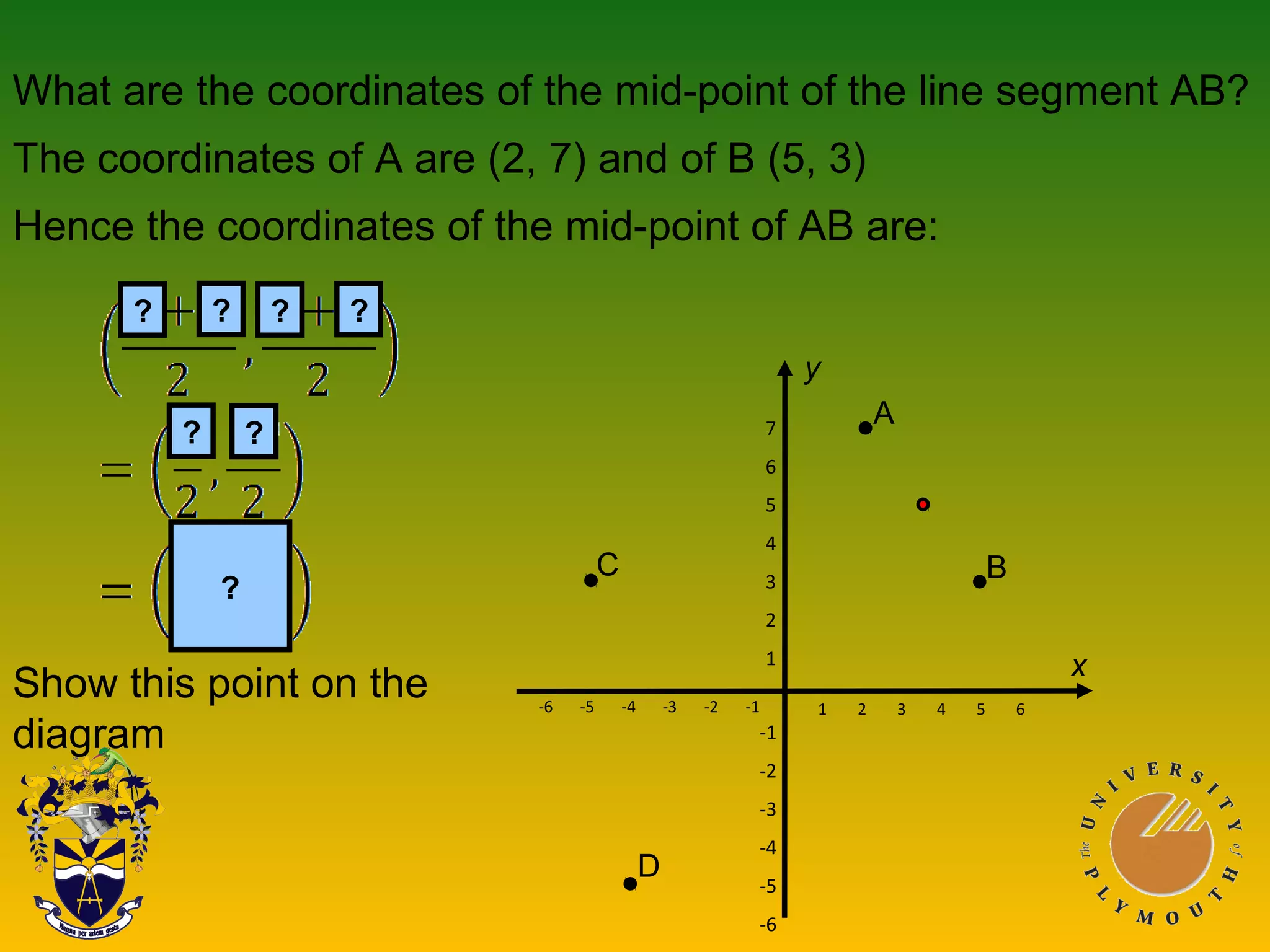 What are the coordinates of the mid-point of the line segment AB?
The coordinates of A are (2, 7) and of B (5, 3)
Hence the coordinates of the mid-point of AB are:
Show this point on the
diagram
?
7
6
5
4
3
2
1
-1
-2
-3
-4
-5
-6
-6 -5 -4 -3 -2 -1 1 2 3 4 5 6
?
? ?
? ??
D
C
A
B
x
y
 
