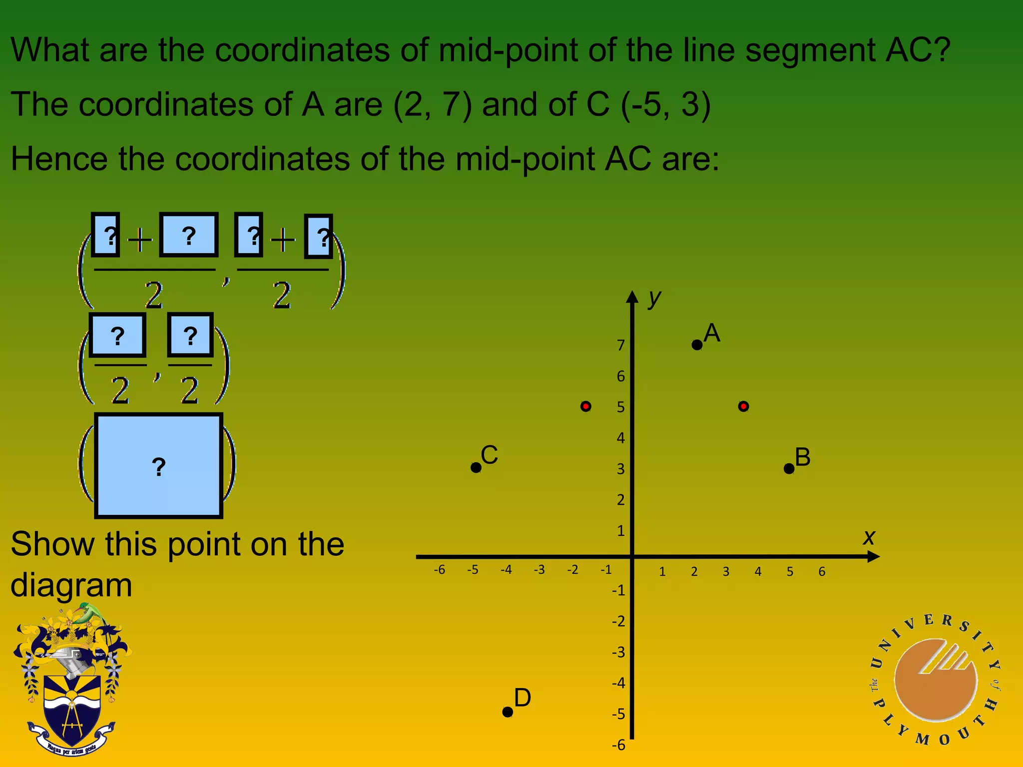 What are the coordinates of mid-point of the line segment AC?
The coordinates of A are (2, 7) and of C (-5, 3)
Hence the coordinates of the mid-point AC are:
Show this point on the
diagram
7
6
5
4
3
2
1
-6 -5 -4 -3 -2 -1 1 2 3 4 5 6
D
C
A
B?
????
??
-1
-2
-3
-4
-5
-6
x
y
 