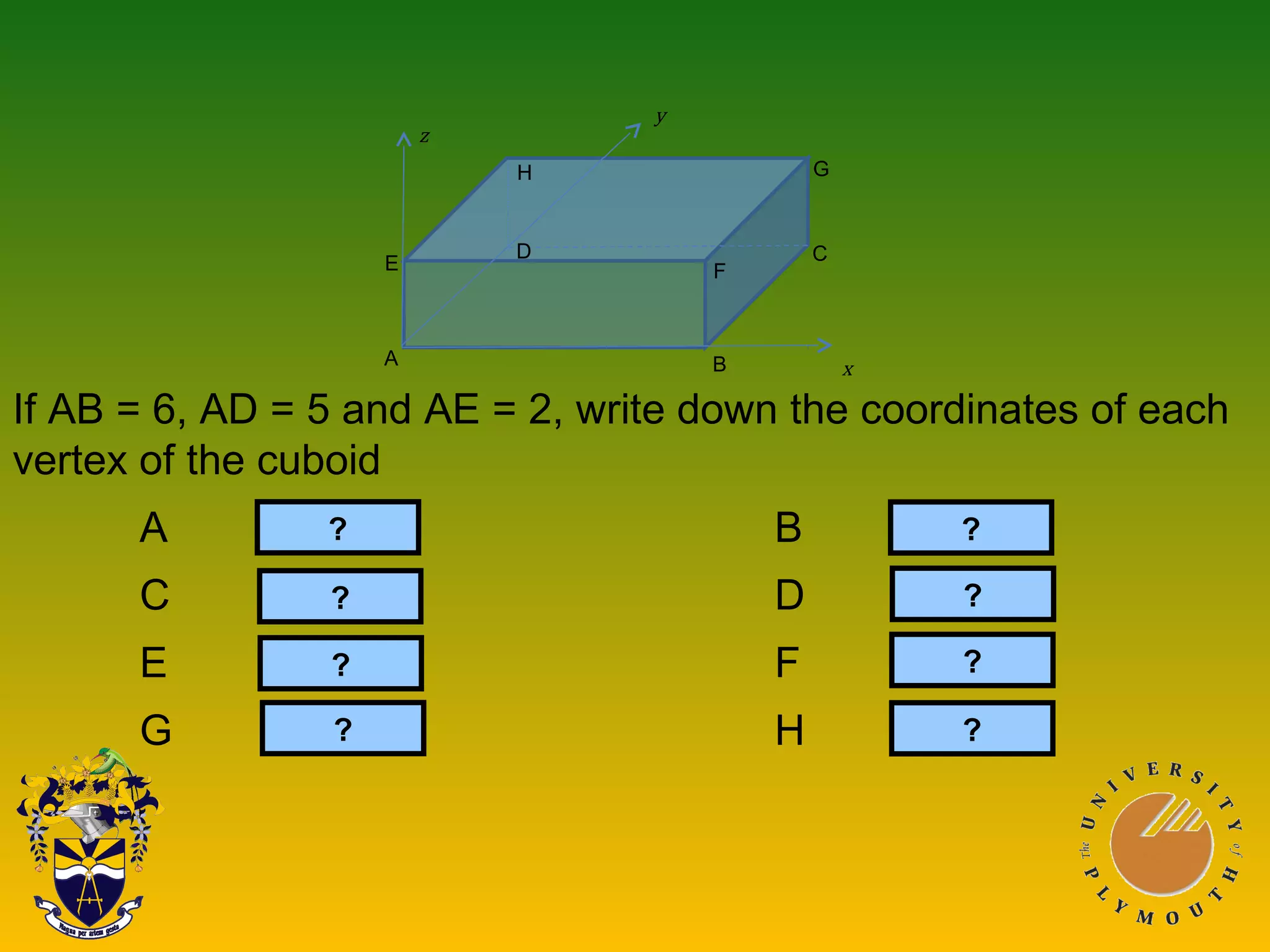 z
H G
FE
D C
BA x
y
If AB = 6, AD = 5 and AE = 2, write down the coordinates of each
vertex of the cuboid
A (0, 0, 0) B (6, 0, 0)
C (6, 5, 0) D (0, 5, 0)
E (0, 0, 2) F (6, 0, 2)
G (6, 5, 2) H (0, 5, 2)
?
?
?
? ?
?
?
?
 