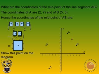 What are the coordinates of the mid-point of the line segment AB?
The coordinates of A are (2, 7) and of B (5, 3)
Hence the coordinates of the mid-point of AB are:
Show this point on the
diagram
?
7
6
5
4
3
2
1
-1
-2
-3
-4
-5
-6
-6 -5 -4 -3 -2 -1 1 2 3 4 5 6
?
? ?
? ??
D
C
A
B
x
y
 