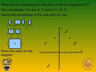 What are the coordinates of mid-point of the line segment AC?
The coordinates of A are (2, 7) and of C (-5, 3)
Hence the coordinates of the mid-point AC are:
Show this point on the
diagram
7
6
5
4
3
2
1
-6 -5 -4 -3 -2 -1 1 2 3 4 5 6
D
C
A
B?
????
??
-1
-2
-3
-4
-5
-6
x
y
 