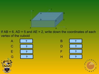 z
H G
FE
D C
BA x
y
If AB = 6, AD = 5 and AE = 2, write down the coordinates of each
vertex of the cuboid
A (0, 0, 0) B (6, 0, 0)
C (6, 5, 0) D (0, 5, 0)
E (0, 0, 2) F (6, 0, 2)
G (6, 5, 2) H (0, 5, 2)
?
?
?
? ?
?
?
?
 