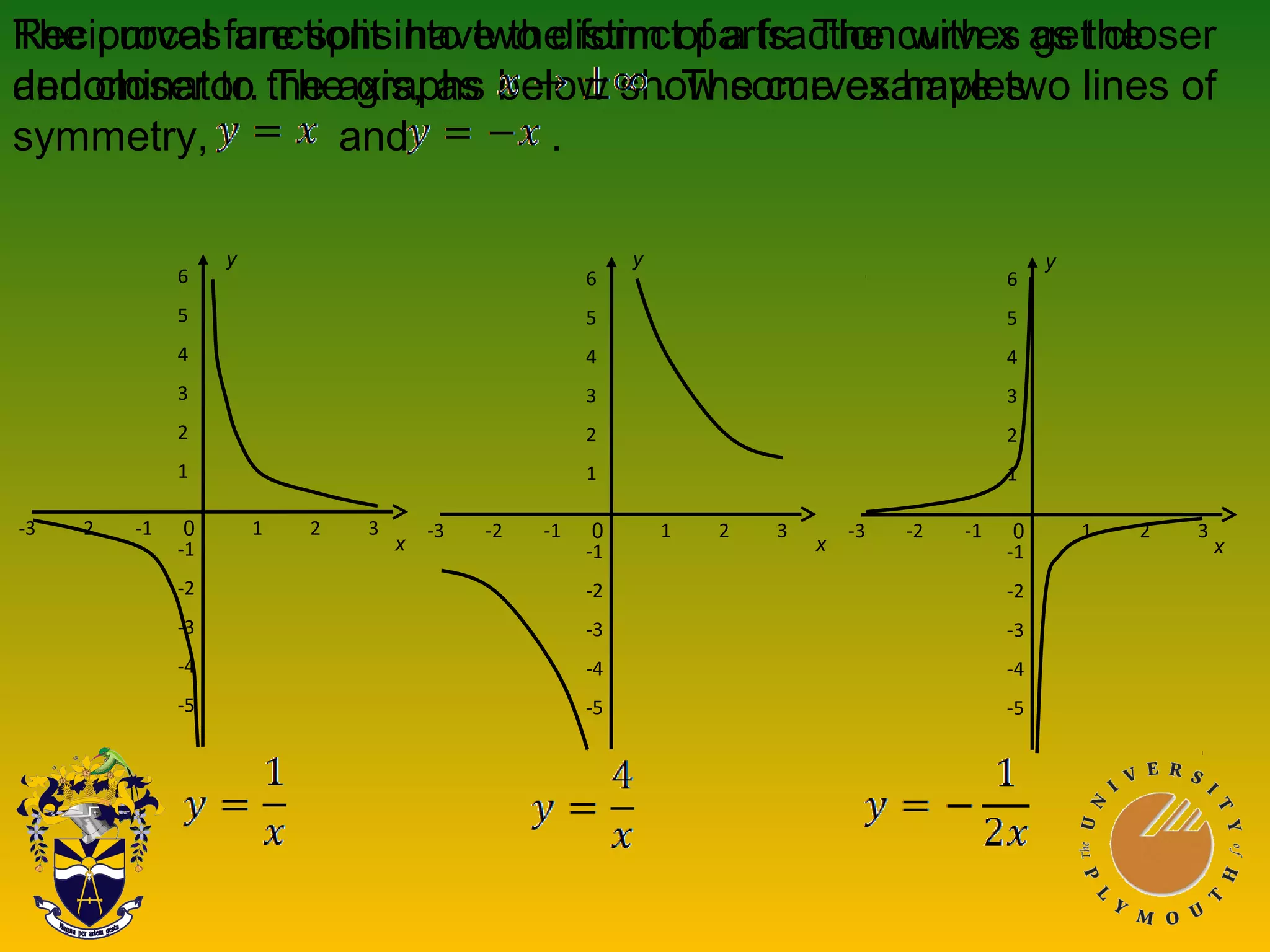 -3 -2 -1 1 2 3
6
5
4
3
2
1
-1
-2
-3
-4
-5
0 -3 -2 -1 1 2 3
6
5
4
3
2
1
-1
-2
-3
-4
-5
0 -3 -2 -1 1 2 3
6
5
4
3
2
1
-1
-2
-3
-4
-5
0
Reciprocal functions have the form of a fraction with x as the
denominator. The graphs below show some examples
The curves are split into two distinct parts. The curves get closer
and closer to the axis, as . The curves have two lines of
symmetry, and .
x
y
x
y
x
y
 
