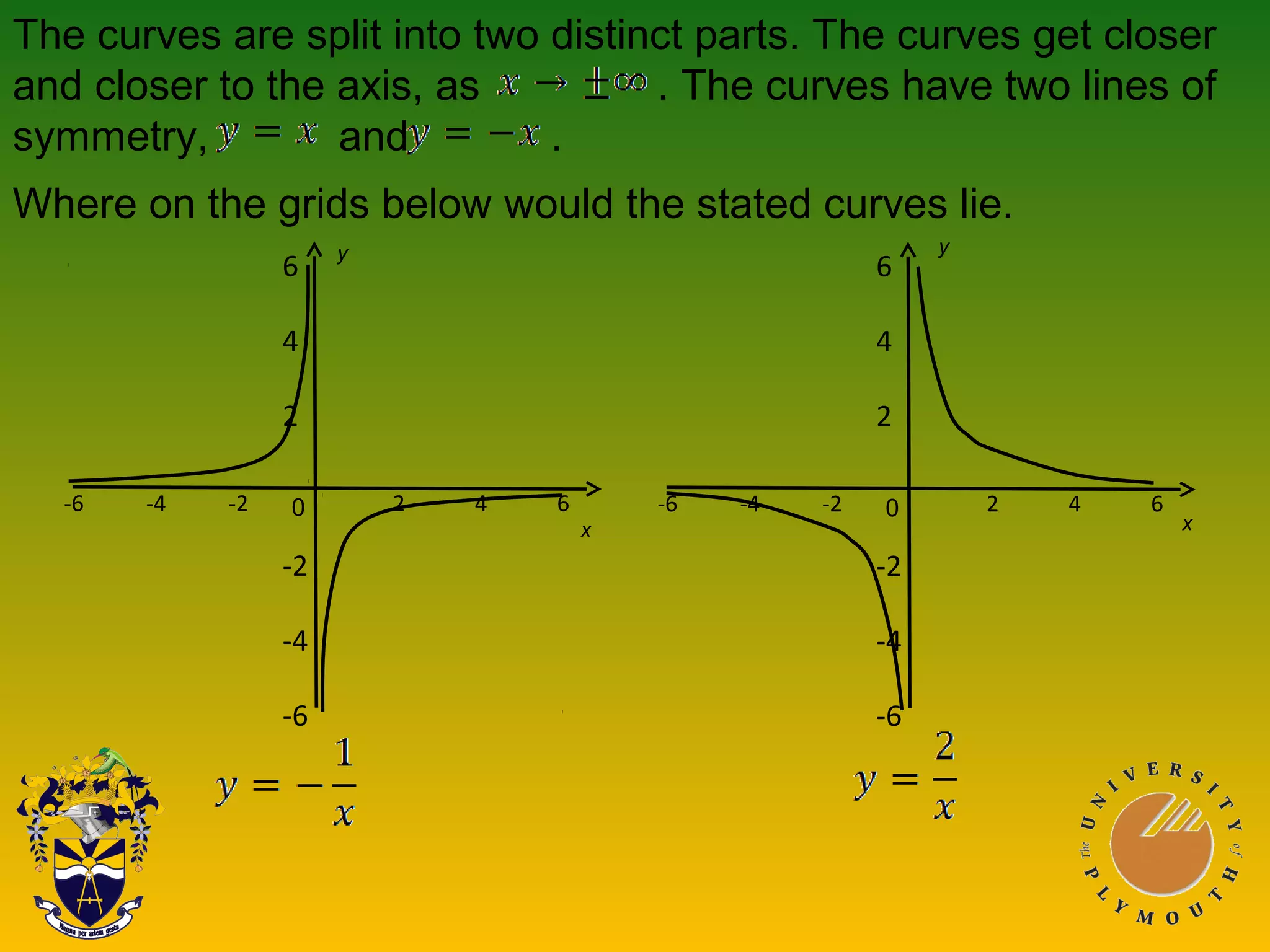 The curves are split into two distinct parts. The curves get closer
and closer to the axis, as . The curves have two lines of
symmetry, and .
Where on the grids below would the stated curves lie.
6
4
2
-2
-4
-6
-6 -4 -2 2 4 60
6
4
2
-2
-4
-6
-6 -4 -2 2 4 60
x
y
x
y
 