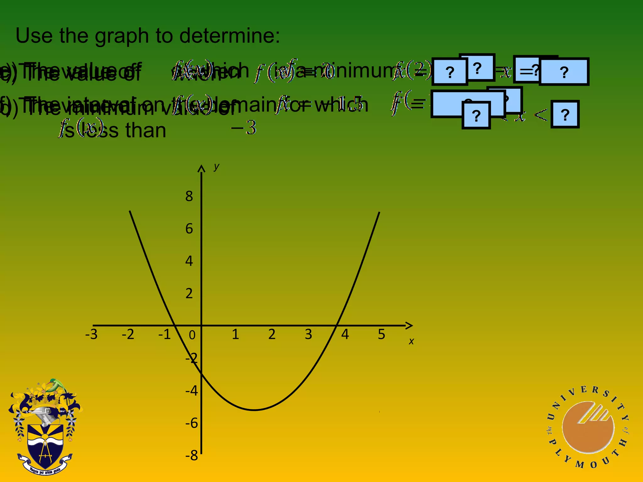 c) The value of when or
d) The minimum value of
e) The value of at which is a minimum
f) The interval on the domain for which
is less than
?
??
8
6
4
2
-2
-4
-6
-8
-3 -2 -1 1 2 3 4 50
Use the graph to determine:
a) The value of when
b) The value of when ??
??
?
x
y
 