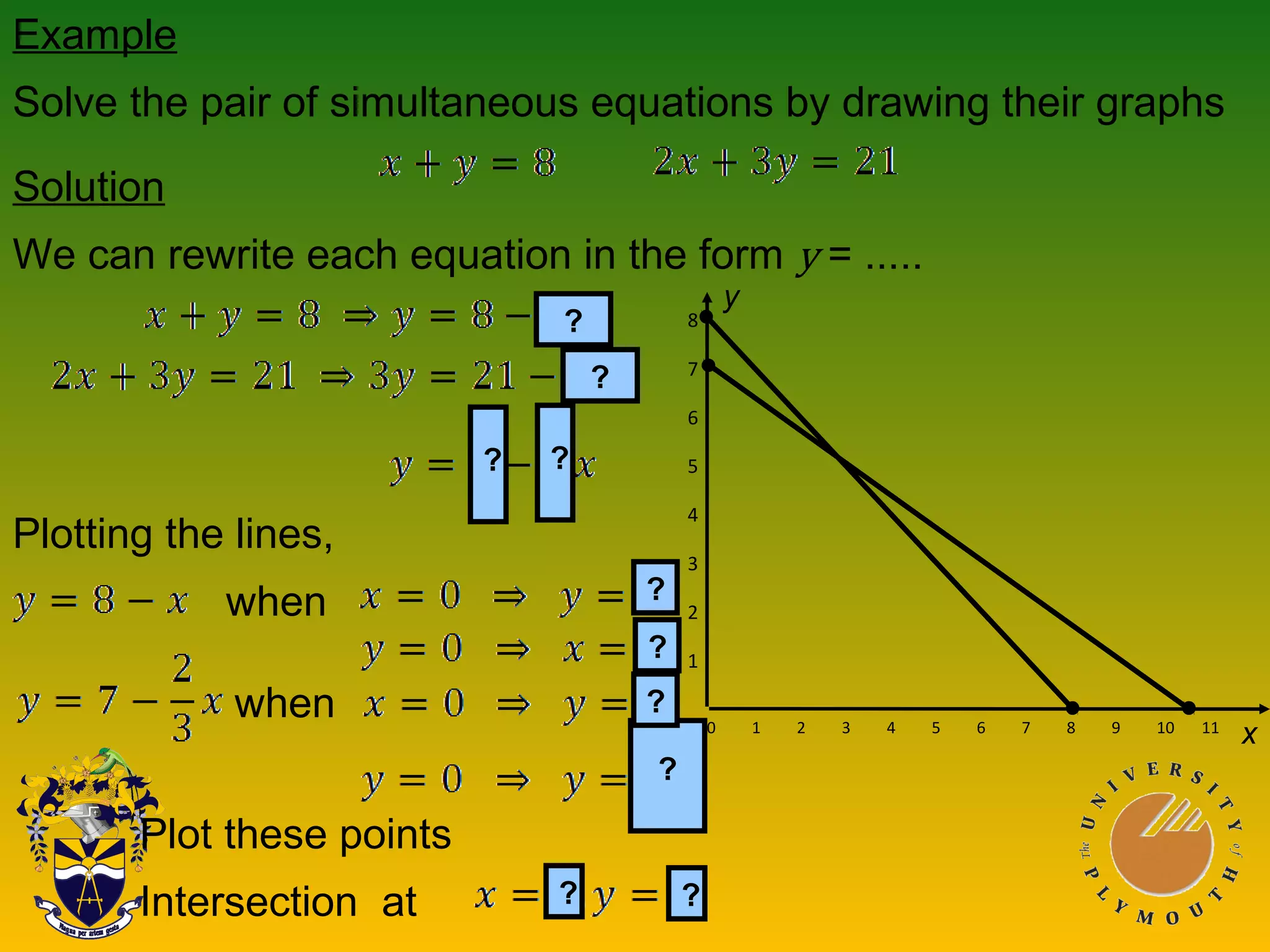 Example
Solve the pair of simultaneous equations by drawing their graphs
Solution
We can rewrite each equation in the form y = .....
Plotting the lines,
when
when
Plot these points
Intersection at ?
?
?
?
?
?
?
?
?
8
7
6
5
4
3
2
1
0 1 2 3 4 5 6 7 8 9 10 11
?
x
y
 
