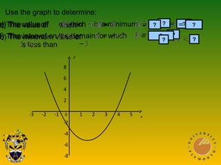 c) The value of when or
d) The minimum value of
e) The value of at which is a minimum
f) The interval on the domain for which
is less than
?
??
8
6
4
2
-2
-4
-6
-8
-3 -2 -1 1 2 3 4 50
Use the graph to determine:
a) The value of when
b) The value of when ??
??
?
x
y
 