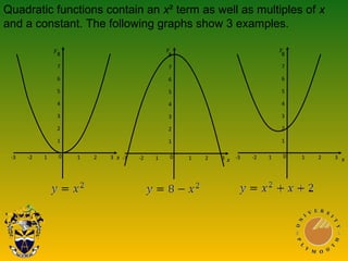 Quadratic functions contain an x² term as well as multiples of x
and a constant. The following graphs show 3 examples.
8
7
6
5
4
3
2
1
-3 -2 1 1 2 30
8
7
6
5
4
3
2
1
-3 -2 1 1 2 30
8
7
6
5
4
3
2
1
-3 -2 1 1 2 30
x
y
x
y
x
y
 