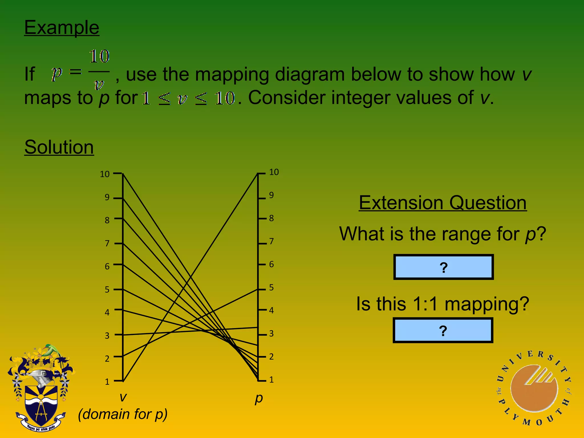 Example
If , use the mapping diagram below to show how v
maps to p for . Consider integer values of v.
10
9
8
7
6
5
4
3
2
1
10
9
8
7
6
5
4
3
2
1
Solution
Extension Question
What is the range for p?
Is this 1:1 mapping?
Yes
?
?
v
(domain for p)
p
 