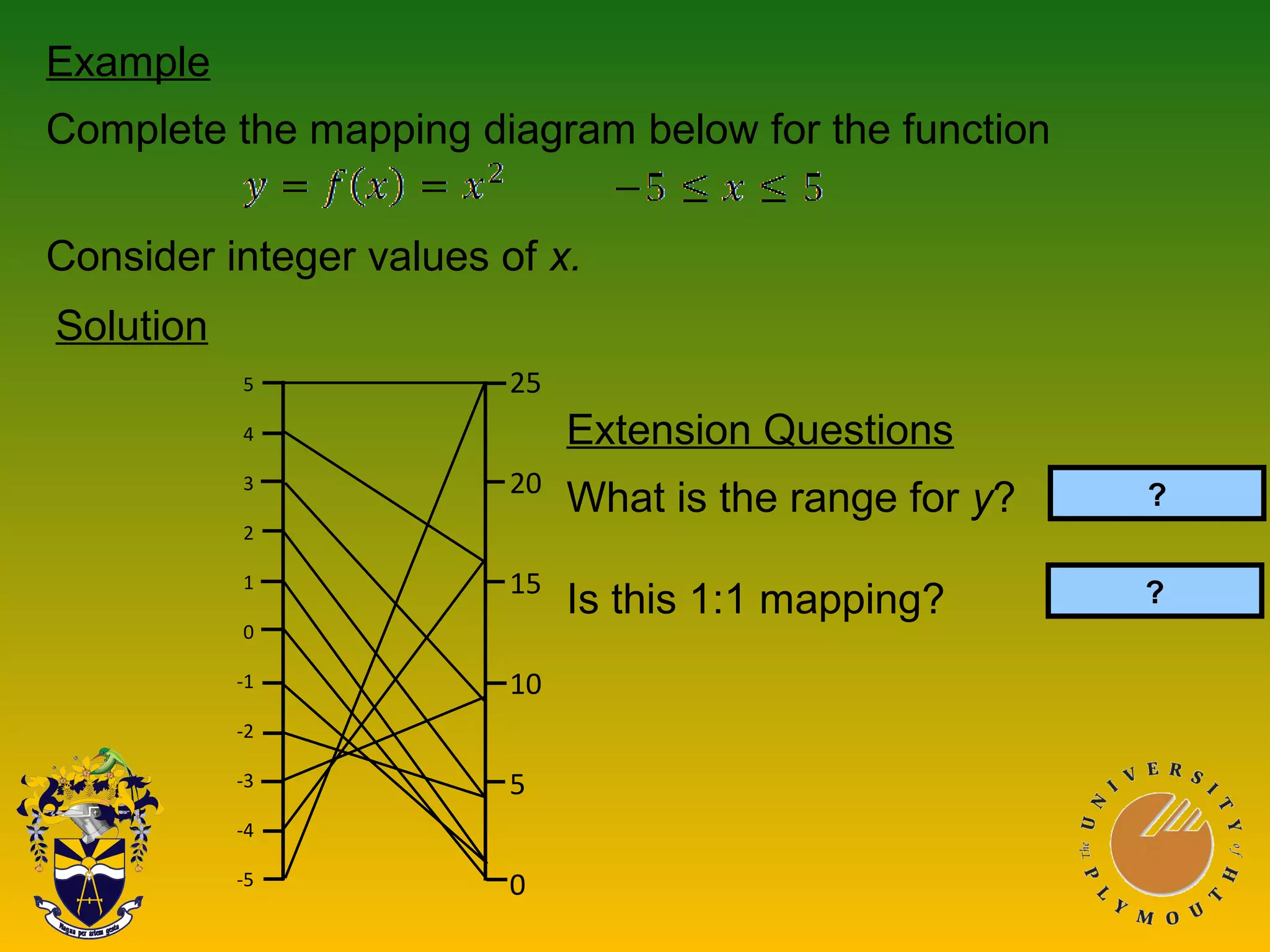 Example
Complete the mapping diagram below for the function
Consider integer values of x.
5
4
3
2
1
0
-1
-2
-3
-4
-5
25
20
15
10
5
0
Solution
Extension Questions
What is the range for y?
Is this 1:1 mapping? No ?
?
 