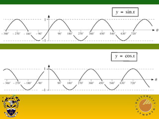 Math unit35 trigonometric problem