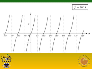 Math unit35 trigonometric problem