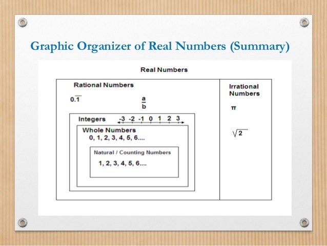 Math Unit The Number System