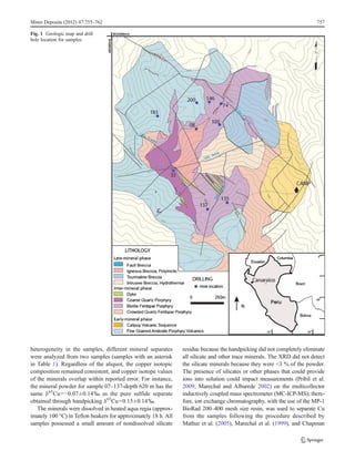 heterogeneity in the samples, different mineral separates
were analyzed from two samples (samples with an asterisk
in Table 1). Regardless of the aliquot, the copper isotopic
composition remained consistent, and copper isotope values
of the minerals overlap within reported error. For instance,
the mineral powder for sample 07–137-depth 620 m has the
same δ65
Cu0−0.07±0.14‰ as the pure sulfide separate
obtained through handpicking δ65
Cu00.15±0.14‰.
The minerals were dissolved in heated aqua regia (approx-
imately 100 °C) in Teflon beakers for approximately 18 h. All
samples possessed a small amount of nondissolved silicate
residue because the handpicking did not completely eliminate
all silicate and other trace minerals. The XRD did not detect
the silicate minerals because they were <3 % of the powder.
The presence of silicates or other phases that could provide
ions into solution could impact measurements (Pribil et al.
2009; Marechal and Albarede 2002) on the multicollector
inductively coupled mass spectrometer (MC-ICP-MS); there-
fore, ion exchange chromatography, with the use of the MP-1
BioRad 200–400 mesh size resin, was used to separate Cu
from the samples following the procedure described by
Mathur et al. (2005), Marechal et al. (1999), and Chapman
Fig. 1 Geologic map and drill
hole location for samples
Miner Deposita (2012) 47:755–762 757
 