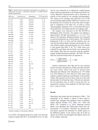 et al. (2006). All reported results have yields of Cu from the
columns at greater than 90 %. Concentrations of Fe, Cu, Mg,
and Na were measured on an inductively coupled plasma
atomic emission spectrometer at the Pennsylvania State Uni-
versity Materials Characterization Lab to determine the
amount of ions needed for ion exchange chromatography.
The volume of ion exchange resin used here (1.6–1.8 ml)
can accommodate approximately 2,000 meq. Fe and Cu were
the dominant ions in solution by at least one order of magni-
tude in comparison to the other ions. In order to ensure
chromatographic separation of Cu, no more than 900 meq of
all measured ions was loaded onto the ion exchange resins.
The samples were measured on the MC-ICP-MS at
Washington State University. All samples were diluted to
approximately 100 ppb and produced a 1- to 1.8-V 65
Cu
signal on the instrument. Background peaks were measured
on peak and subtracted out of each analysis. The combined
background of the 2 % nitric acid the solutions were run
with and procedural blanks (running acid through the col-
umn without samples and measuring the Cu) never reached
a value greater than 0.001 V for 65
Cu. Thirty ratios were
collected for each block and two blocks were measured for
each sample. Mass bias was corrected using the standard–
sample–standard bracketing technique. The NIST 976 stan-
dard was used and isotope ratios are reported as:
d65
Cu ¼
65Cu
63Cu
 
sample
65Cu
63Cu
 
standard
 1
 #
 1; 000
Isobaric interferences from Mg and Na were checked
because elevated concentrations of these and other elements
can cause matrix effects and result in spurious data
(Marechal and Albarede 2002; Marechal et al. 1999; Pribil
et al. 2009; Mathur et al. 2005; Zhu et al. 2000). None of the
samples contained significant concentrations of the possible
isobars. Measurement errors for these values are in the sixth
decimal place for all reported values. This does not represent
the true instrument error. In order to assess the error, we
analyzed the variation of the standard over 300 times where
the 2 σ error is 0.14‰.
Results
Mineralogy and isotope data are presented in Table 1. The
mineralogy of the samples is typical of those found in
leached caps, hypogene and supergene zones in porphyry
copper deposits (Sillitoe 2010; Titley 1981; Titley and
Beane 1981; Seedorff et al. 2008). Reported mineral
phases were identified from XRD peaks which have ap-
proximately 5 % resolution. Therefore, the reported min-
eral phases represent the dominant Cu sulfide species in
the diffraction pattern. At the micron scale, all of the Cu
species most likely exist throughout the deposit (and in all
of the samples analyzed).
Table 1 Sample location, mineralogy (hem hematite, goe goethite, cpy
chalcopyrite, py pyrite, cc chalcocite, dj djurleite, cv covellite) and Cu
isotope measurements
Drill core Elevation (m) Mineralogy δ65
Cu (per mil)
07–135 2,933 hem/goe −3.74
07–135 2,906 hem/goe −2.29
07–146 2,865 hem/goe −4.31
07–183 2,856 hem/goe −5.81
07–183 2,842 hem/goe −4.69
07–200 2,952 hem/goe −8.42
07–200a
2,952 hem/goe −8.21
004–008 2,702 cc+cpy 0.10
004–008 2,657 cc+cpy 0.12
004–008 2,833 cc+cpy 0.06
004–008 2,754 cc+cpy 0.08
005–033 2,624 cc+cpy 0.18
07–103 2,861 cc −0.43
07–135 2,903 cc 0.33
07–135 2,852 cpy+cc −3.31
07–146 2,841 cc 0.50
07–183 2,822 cc 0.58
004–001 2,897 dj −2.98
004–001 2,876 dj 0.92
004–001 2,867 dj 0.32
005–033 2,573 cc+cv 0.14
006–74 2,769 cpy+py 0.31
006–74 2,724 cpy 0.37
006–74 2,619 cpy+py 0.16
07–135 2,788 cpy 0.06
07–135 2,737 cpy 0.29
07–135 2,633 cpy −0.03
07–135 2,617 cpy −1.20
07–135 2,398 cpy 0.10
07–135 2,684 cpy 0.45
07–135 2,627 cpy+cv 0.30
07–135 2,589 cpy+cv 0.61
07–135 2,536 cpy 0.55
07–137 2,596 cpy+py 0.07
07–137 2,310 cpy 0.15
07–137a
2,310 cpy −0.07
07–183 2,802 cpy 0.41
07–183 2,668 cpy 0.28
07–183 2,659 cpy+cv 0.20
07–183 2,573 cpy+cv 0.37
07–183 2,468 cpy+cv 0.32
07–183 2,366 cpy 0.42
07–183 2182 cpy 0.32
a
indicates samples of rock powder replicates
758 Miner Deposita (2012) 47:755–762
 