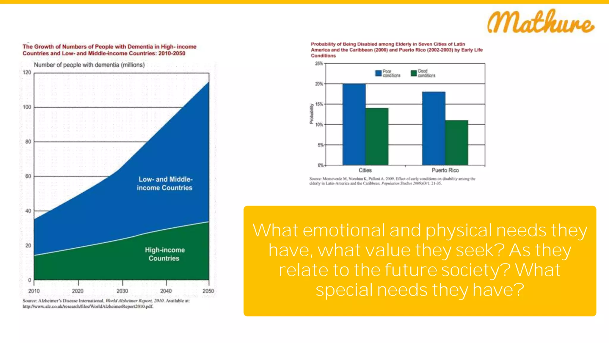 What emotional and physical needs they
have, what value they seek? As they
relate to the future society? What
special needs they have?
 
