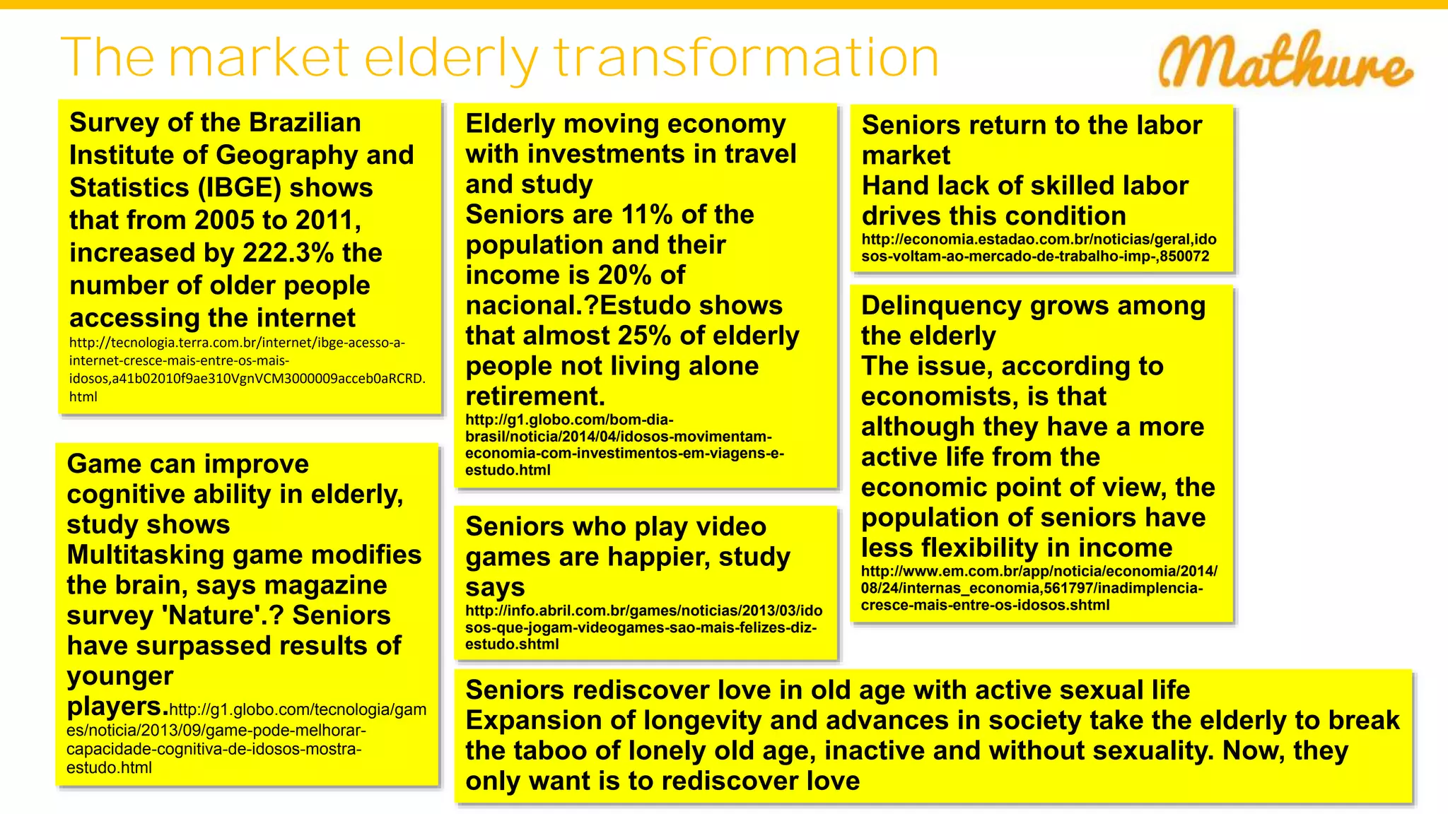 The market elderly transformation
Survey of the Brazilian
Institute of Geography and
Statistics (IBGE) shows
that from 2005 to 2011,
increased by 222.3% the
number of older people
accessing the internet
http://tecnologia.terra.com.br/internet/ibge-acesso-a-
internet-cresce-mais-entre-os-mais-
idosos,a41b02010f9ae310VgnVCM3000009acceb0aRCRD.
html
Elderly moving economy
with investments in travel
and study
Seniors are 11% of the
population and their
income is 20% of
nacional.?Estudo shows
that almost 25% of elderly
people not living alone
retirement.
http://g1.globo.com/bom-dia-
brasil/noticia/2014/04/idosos-movimentam-
economia-com-investimentos-em-viagens-e-
estudo.html
Seniors return to the labor
market
Hand lack of skilled labor
drives this condition
http://economia.estadao.com.br/noticias/geral,ido
sos-voltam-ao-mercado-de-trabalho-imp-,850072
Delinquency grows among
the elderly
The issue, according to
economists, is that
although they have a more
active life from the
economic point of view, the
population of seniors have
less flexibility in income
http://www.em.com.br/app/noticia/economia/2014/
08/24/internas_economia,561797/inadimplencia-
cresce-mais-entre-os-idosos.shtml
Seniors who play video
games are happier, study
says
http://info.abril.com.br/games/noticias/2013/03/ido
sos-que-jogam-videogames-sao-mais-felizes-diz-
estudo.shtml
Game can improve
cognitive ability in elderly,
study shows
Multitasking game modifies
the brain, says magazine
survey 'Nature'.? Seniors
have surpassed results of
younger
players.http://g1.globo.com/tecnologia/gam
es/noticia/2013/09/game-pode-melhorar-
capacidade-cognitiva-de-idosos-mostra-
estudo.html
Seniors rediscover love in old age with active sexual life
Expansion of longevity and advances in society take the elderly to break
the taboo of lonely old age, inactive and without sexuality. Now, they
only want is to rediscover love
 