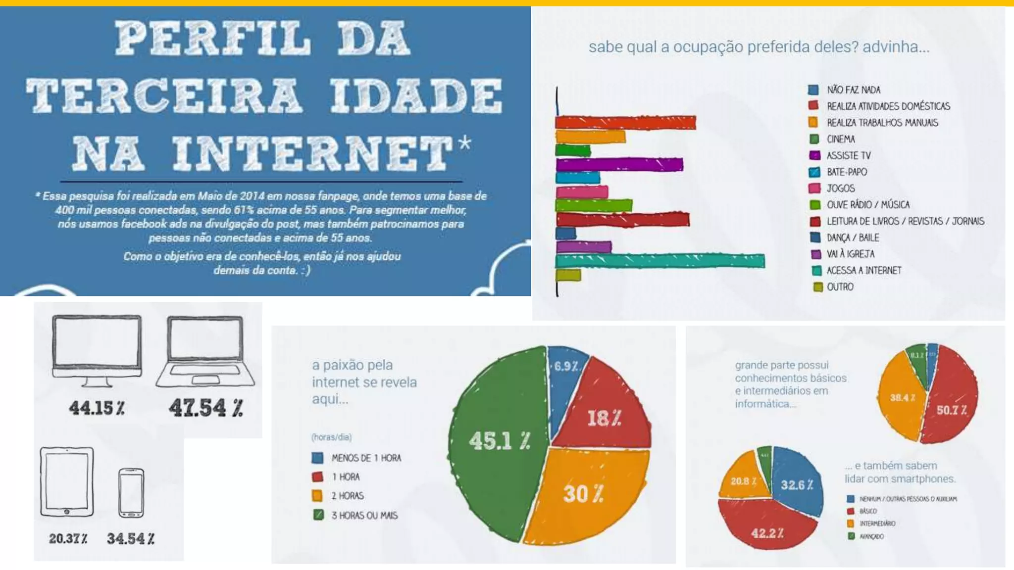 Maior crescimento 60+
 