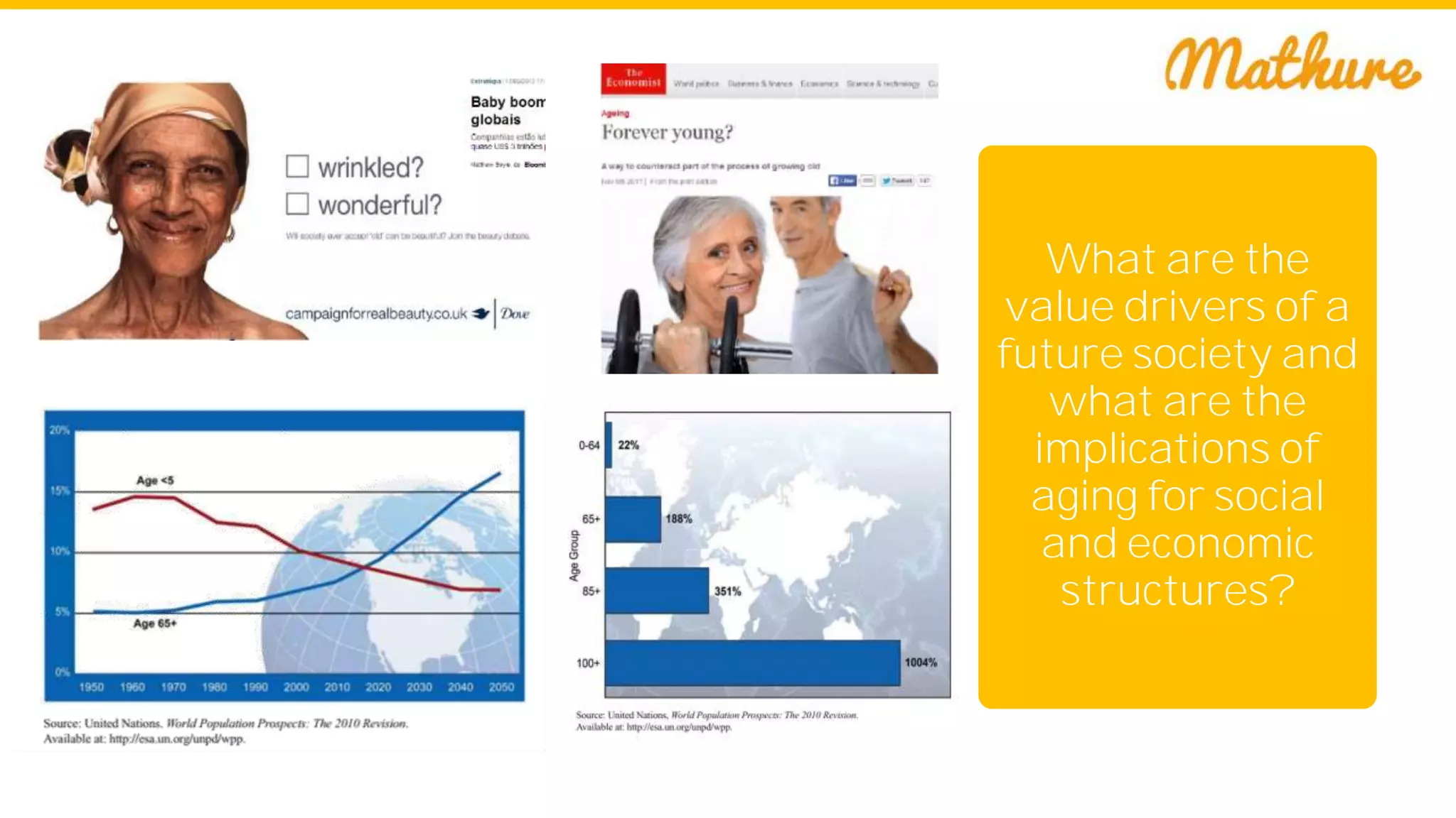 What are the
value drivers of a
future society and
what are the
implications of
aging for social
and economic
structures?
 