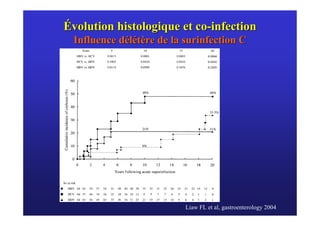 Évolution histologique et co-infection
 Influence délétère de la surinfection C




                          Liaw FL et al, gastroenterology 2004
 