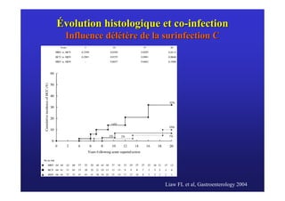 Évolution histologique et co-infection
 Influence délétère de la surinfection C




                          Liaw FL et al, Gastroenterology 2004
 