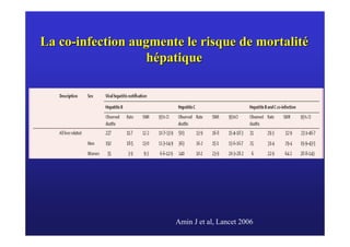 La co-infection augmente le risque de mortalité
                   hépatique




                       Amin J et al, Lancet 2006
 