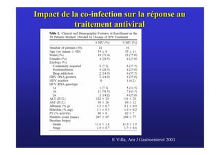 Impact de la co-infection sur la réponse au
           traitement antiviral




                      E Villa, Am J Gastroenterol 2001
 