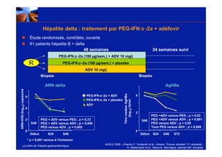 Hépatite delta : traitement par PEG-IFNα-2a + adéfovir
                                Étude randomisée, contrôlée, ouverte
                                91 patients hépatite B + delta
                                                              48 semaines                                                        24 semaines suivi
                                                          α
                                                   PEG-IFNα-2a (180 µg/sem.) + ADV 10 mg/j

                                R                           α
                                                     PEG-IFNα-2a (180 µg/sem.) + placebo
                                                                   ADV 10 mg/j
                                        Biopsie                                                                        Biopsie

                                          ARN delta                                                                                     AgHBs
ARN-VHD (log10) copies/ml




                                                                                              Titre median AgHBs
                            6                                              α
                                                                    PEG-IFNα-2a + ADV                              4
                                                                           α
                                                                    PEG-IFNα-2a + placebo




                                                                                                   (log10) IU/ml
                                                                    ADV
                            4
                                                                                                                   3
                                                                                                                               PEG +ADV versus PEG ; p = 0,03
                            2           PEG + ADV versus PEG ; p = 0,72                                                 S48    PEG +ADV versus ADV ; p < 0,001
                                S48     PEG + ADV versus ADV ; p = 0,008                                                       PEG versus ADV ; p = 0,05
                                        PEG versus ADV ; p = 0,005                                                             Tous PEG versus ADV ; p = 0,006
                            0                                                                                      2
                                Début       S24      S48                                                               Début     S24   S48   S72
                            * p < 0,001 versus à l’inclusion
                                                                              AASLD 2006 – D’après C. Yurdaydin et al., Ankara, Turquie, abstract 111 actualisé ;
         La Lettre de l’Hépato-gastroentérologue
                                                                                              H. Wedemeyer et al., Hanovre, Allemagne, abstract 981 actualisé
 