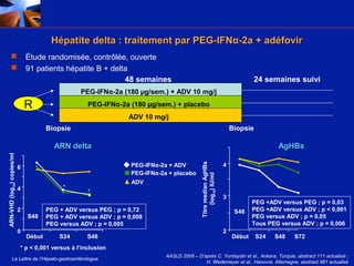 Hépatite delta : traitement par PEG-IFNα-2a + adéfovir
Étude randomisée, contrôlée, ouverte
91 patients hépatite B + delta
48 semaines




24 semaines suivi

PEG-IFNα-2a (180 µg/sem.) + ADV 10 mg/j

R

PEG-IFNα-2a (180 µg/sem.) + placebo
ADV 10 mg/j
Biopsie

Biopsie

PEG-IFNα-2a + ADV
PEG-IFNα-2a + placebo

6

ADV

4
2

0

AgHBs

S48
Début

PEG + ADV versus PEG ; p = 0,72
PEG + ADV versus ADV ; p = 0,008
PEG versus ADV ; p = 0,005
S24

S48

Titre median AgHBs
(log10) IU/ml

ARN-VHD (log10) copies/ml

ARN delta
4

3
S48
2

Début

PEG +ADV versus PEG ; p = 0,03
PEG +ADV versus ADV ; p < 0,001
PEG versus ADV ; p = 0,05
Tous PEG versus ADV ; p = 0,006
S24

S48

S72

* p < 0,001 versus à l’inclusion
La Lettre de l’Hépato-gastroentérologue

AASLD 2006 – D’après C. Yurdaydin et al., Ankara, Turquie, abstract 111 actualisé ;
H. Wedemeyer et al., Hanovre, Allemagne, abstract 981 actualisé

 